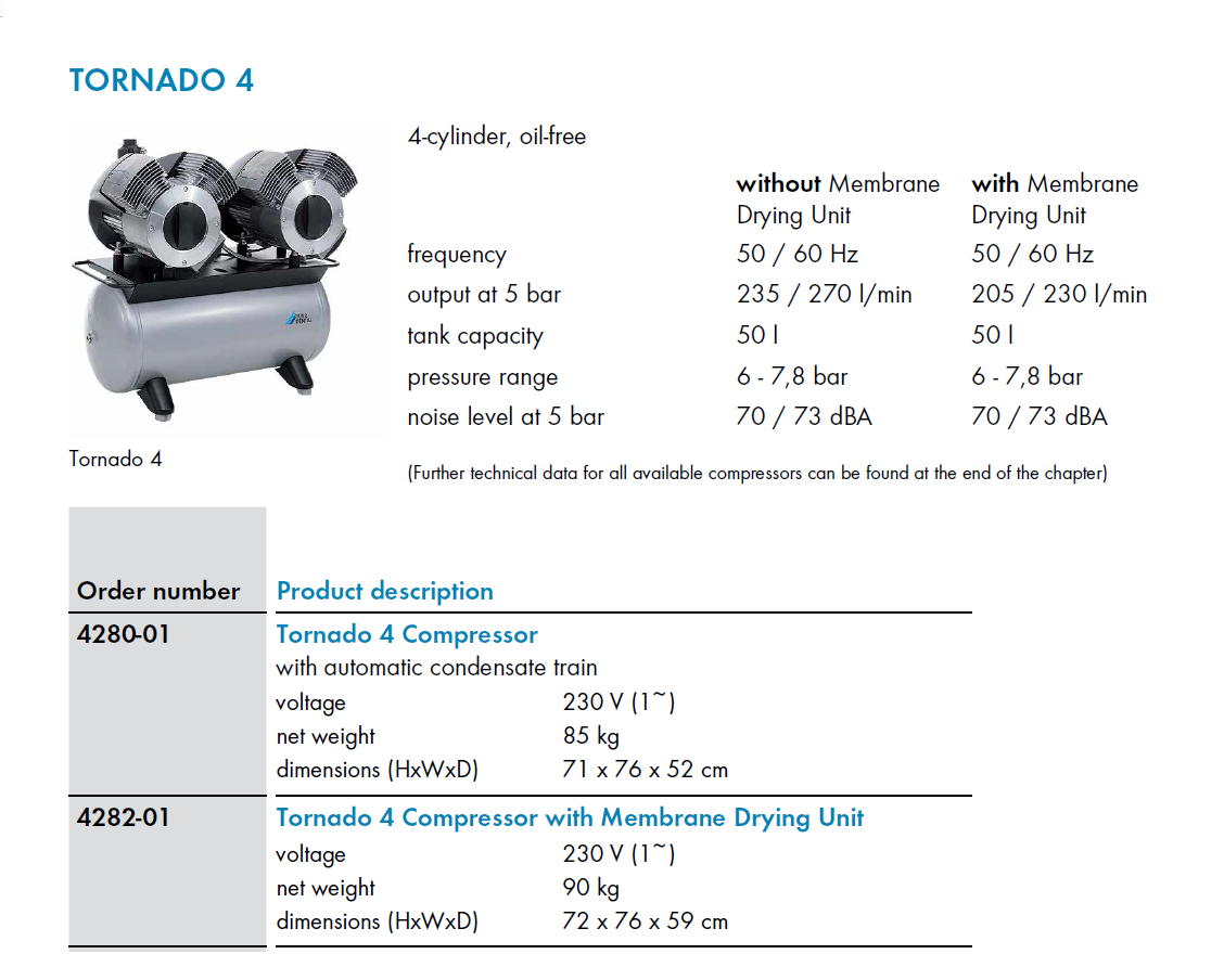 Dürr Tornado 4